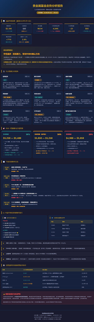 腾讯龙虾 workbuddy 30 积分生成的基金走势分析 - 搞七捻三 - LINUX DO
