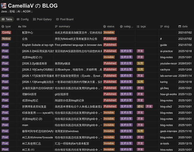 AI盛行时代，还有多少佬坚持写博客 - #57，来自 Camelia - 搞七捻三 - LINUX DO