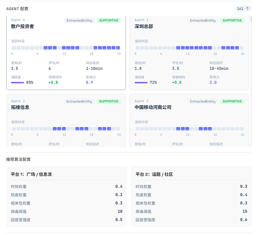 MiroFish + OpenZep = 168轮x161个agent，我们全量预测了龙虾的未来 - 开发调优 - LINUX DO
