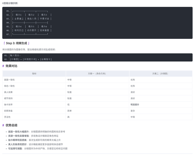 Sora2 长视频角色一致性方案探索 - 资源荟萃 - LINUX DO