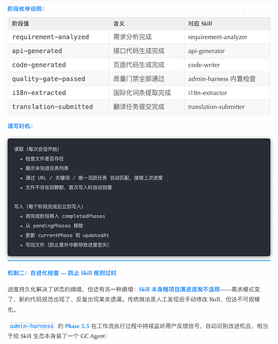 Harness Engineering 从概念到落地 - 国产替代 - LINUX DO