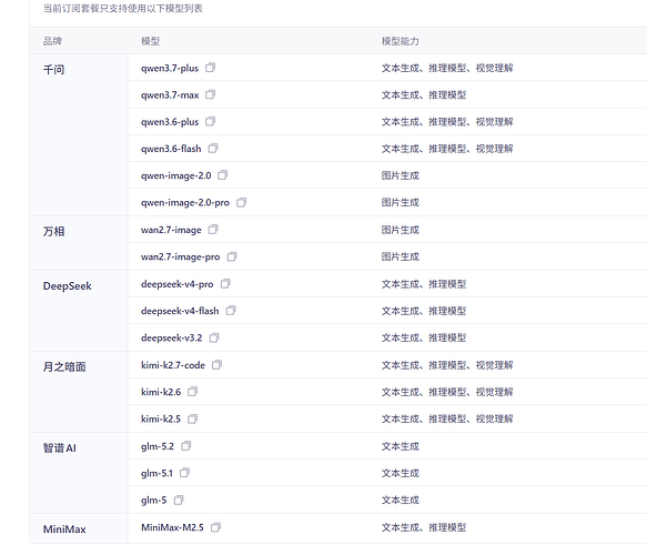 GLM 5.2 到底怎么买 - 国产替代 - LINUX DO