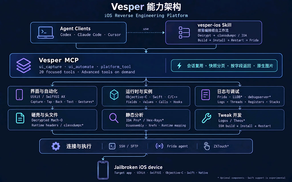 [开源推广]vesper - iOS reverse - 开发调优 - LINUX DO