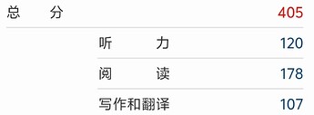 2025年12月六级成绩