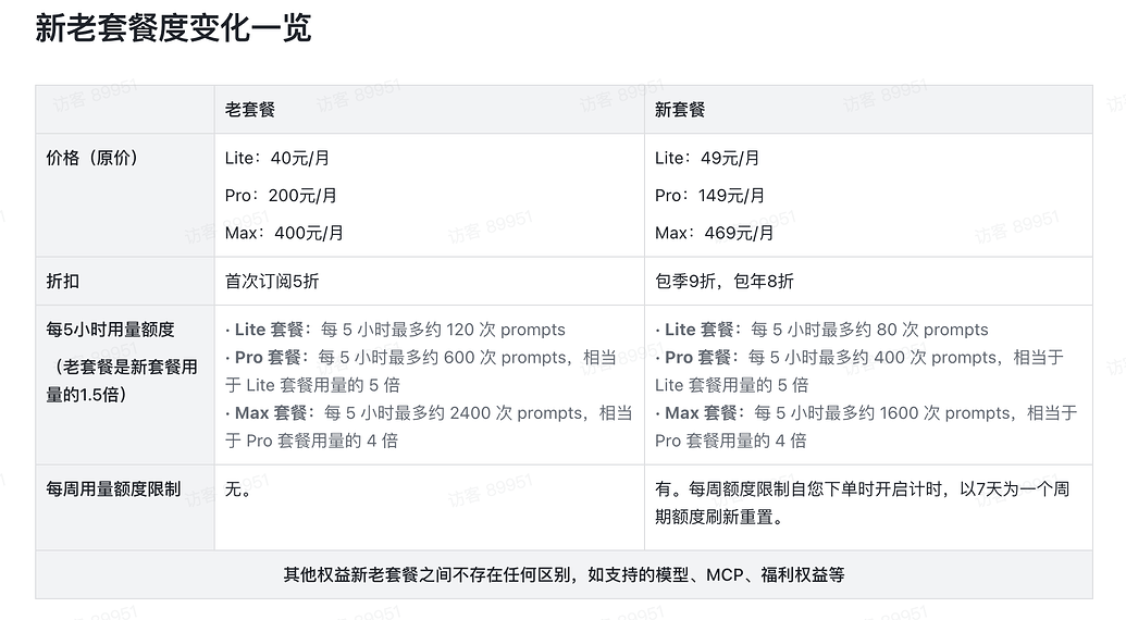 智谱 GLM coding plan MAX 该回退到老版套餐吗？ - 搞七捻三 - LINUX DO