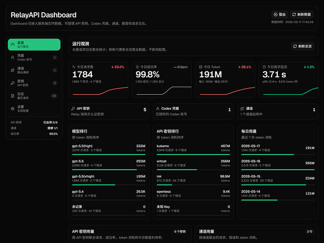 dashboard