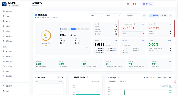 [已破案]请教自建sub2API的403错误 - 开发调优 - LINUX DO