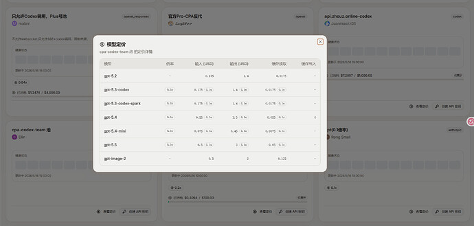 hub.linux.do上放置渠道的佬，需要把codex-auto-review模型设置下计费 - 开发调优 - LINUX DO