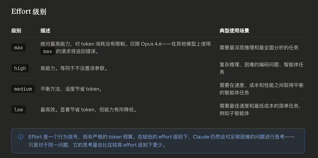 Cursor里面的Claude opus 4.6 max为啥在Claude code里面没有？ - 开发调优 - LINUX DO