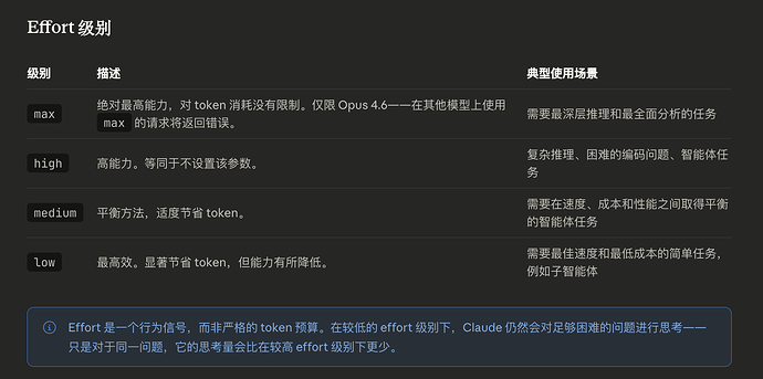 Cursor里面的Claude opus 4.6 max为啥在Claude code里面没有？ - 开发调优 - LINUX DO