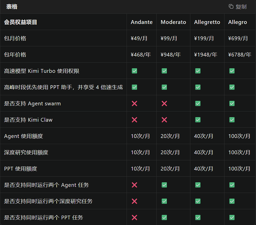 Joker Program Linux 目前的一些AI订阅 - #12,来自 best_joker - 国产替代 - LINUX DO