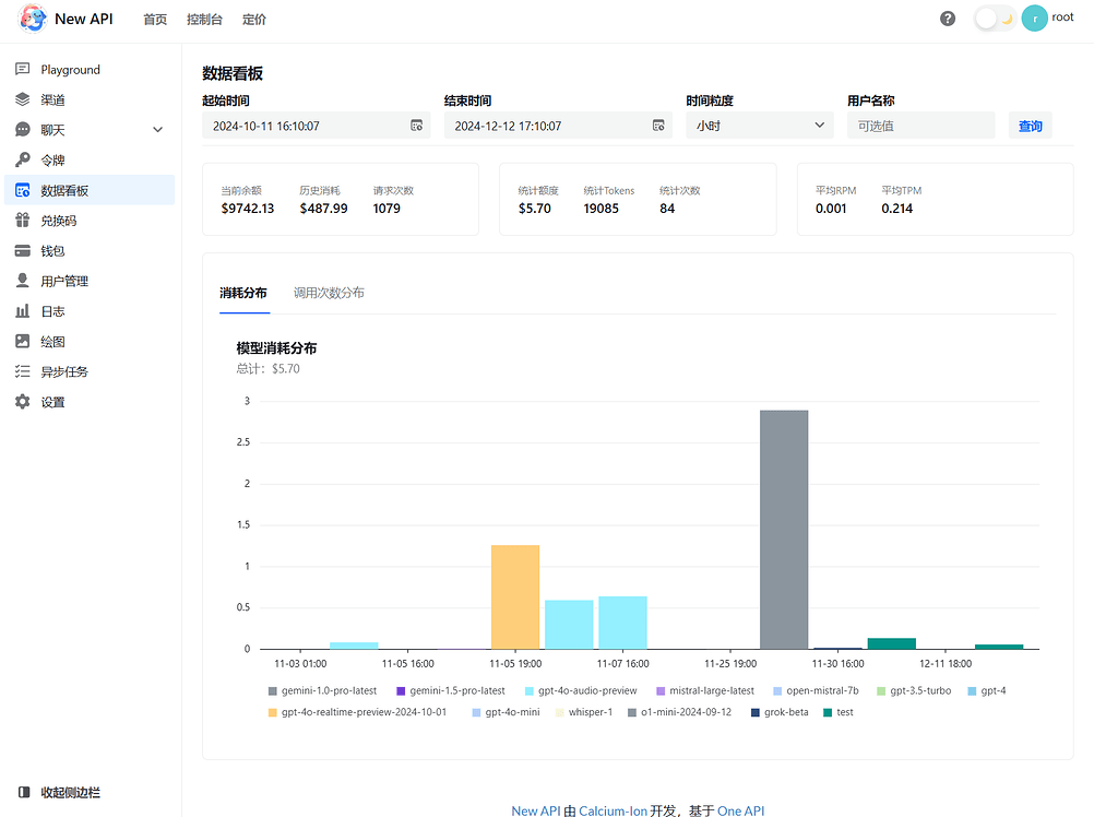 Api U New New API进行了一波UI更新,欢迎大家更新测试 - 资源荟萃 - LINUX DO
