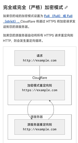 serv00 SSL证书问题 - 开发调优 - LINUX DO