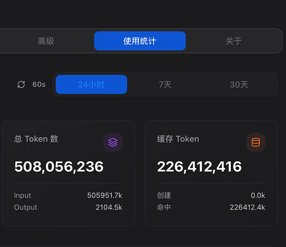 一个项目蹬了一天GPT，也没用多少token，你们怎么用得这么多的 - 搞七捻三 - LINUX DO
