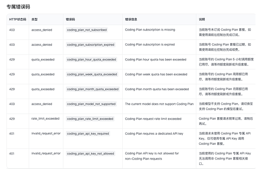 某度的Coding Plan Lite避雷 - 国产替代 - LINUX DO