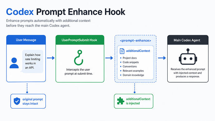 hook-flow