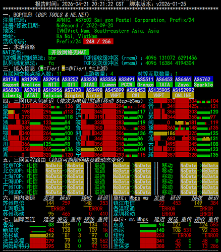 netcheck