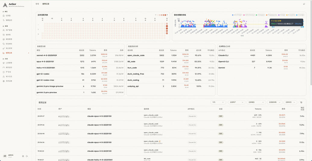 [Aether] - AI API 网关, 多提供商管理, 故障转移, ClaudeCode、Codex、Gemini以及标准API支持 ...