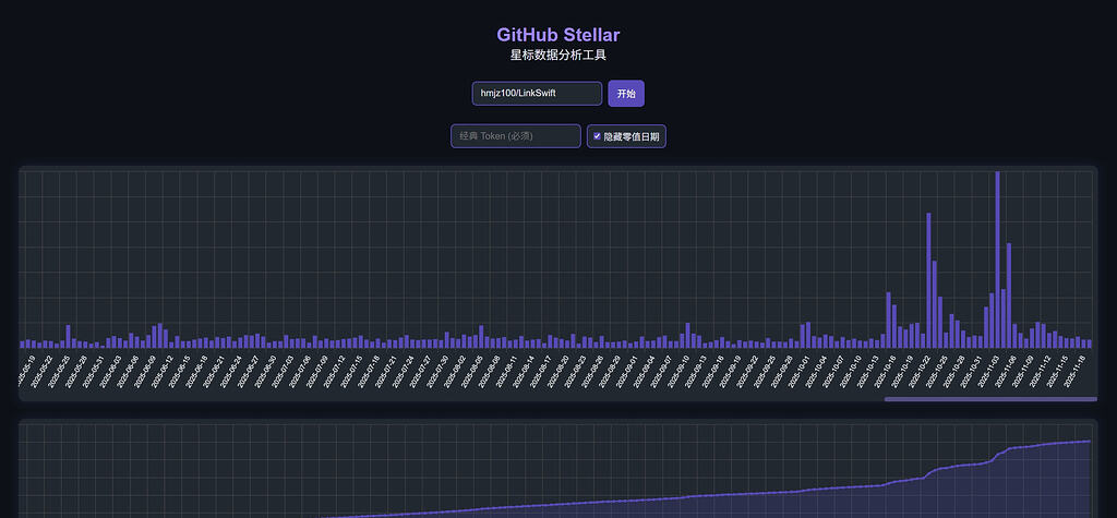 自用的 Github 仓库 Star 数据分析工具 - 开发调优 - LINUX DO