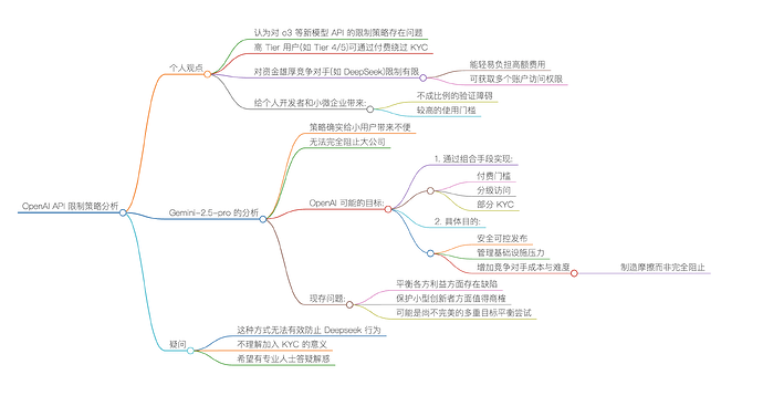 OpenAI o3 API 访问门槛解读与deepseek“蒸馏”疑问 - 第 2 页 - 搞七捻三 - LINUX DO