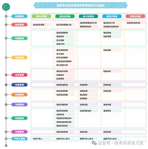 这里贴了一个我当时常看的公众号，当时号主还在活雷锋阶段，会提供资料