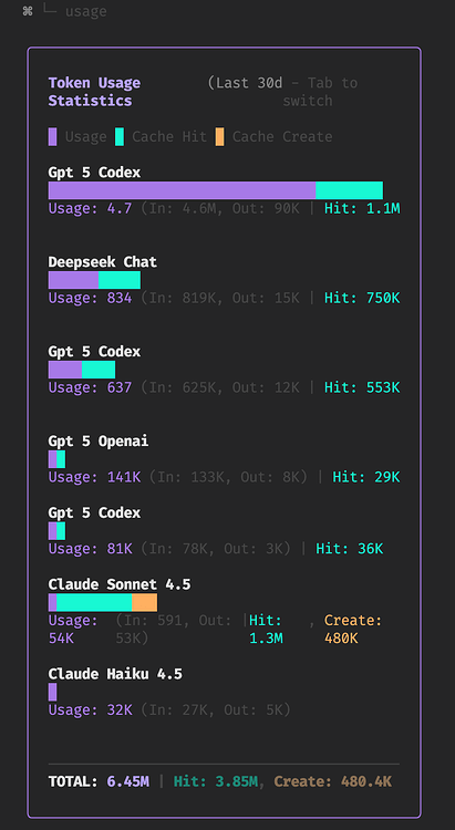 Snow CLI 手摸手的完整食用指南，以及配置结构讲解（更新至v0.5.9） - 文档共建 - LINUX DO