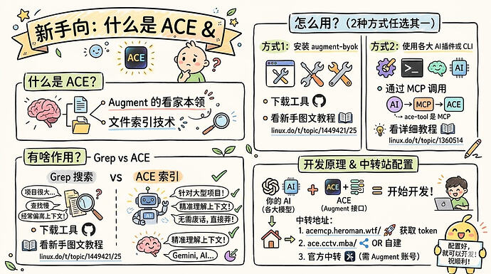 ace折腾有感 - 开发调优 - LINUX DO