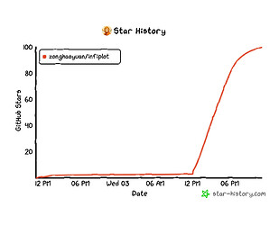 star-history-202663