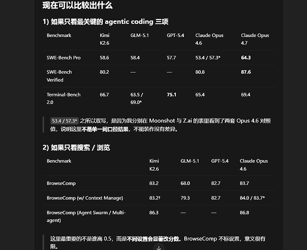 Kimi K2.6现已发布并开源权重 - 第 2 页 - 前沿快讯 - LINUX DO
