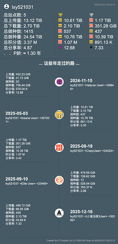 lxy521031的时间轴（2026-03-01 00_22_10）