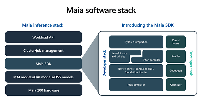 maia stack new