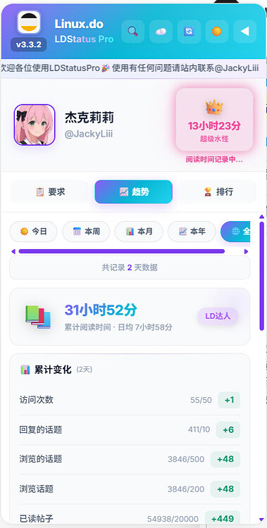 Ldconfirmation 【LDStatusPro:一个强大的LinuxDO社区增强工具,让你全面掌握信任级别进度和阅读习惯】 - 开发调优 - LINUX DO