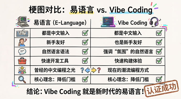 vibe coding 本质上就是易语言（附图解） - 搞七捻三 - LINUX DO
