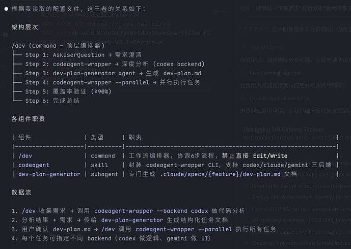 个人自用的全局CLAUDE.md分享，以及关于claude code+codex的使用求解 - 开发调优 - LINUX DO