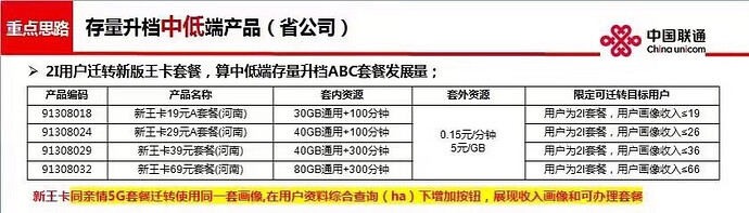 联通新王卡-05