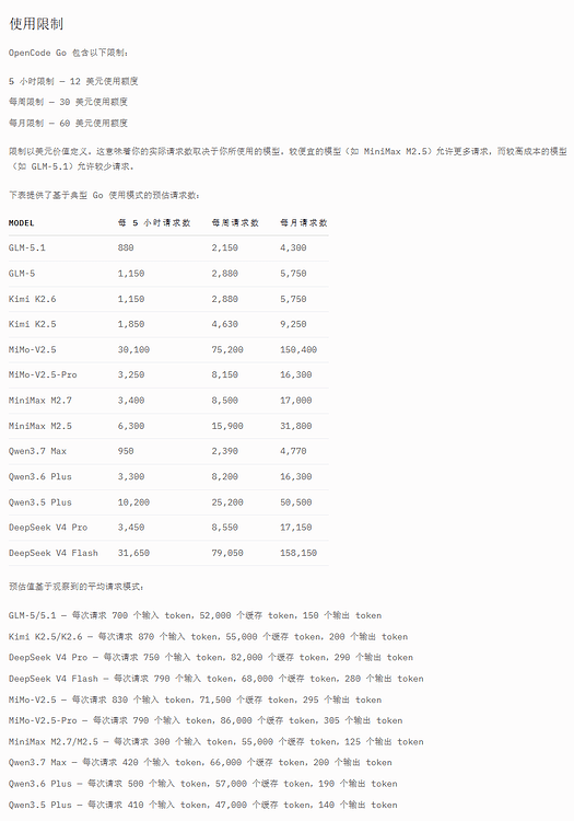 OpenCode GO 模型调价了 - 国产替代 - LINUX DO