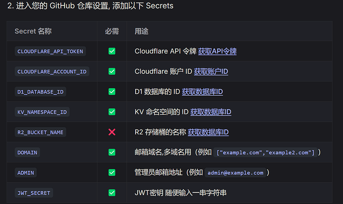 [CF邮箱] Cloud-Mail v2.3.0 版本！可以部署在Cloudflare的开源邮箱服务 - #72，来自 include ...