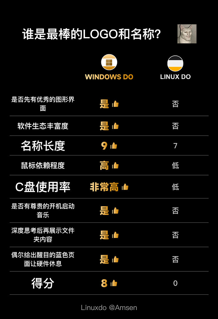 Linux Do将于今日2026.04.01下午3点改名为Windows Do - 搞七捻三 - LINUX DO