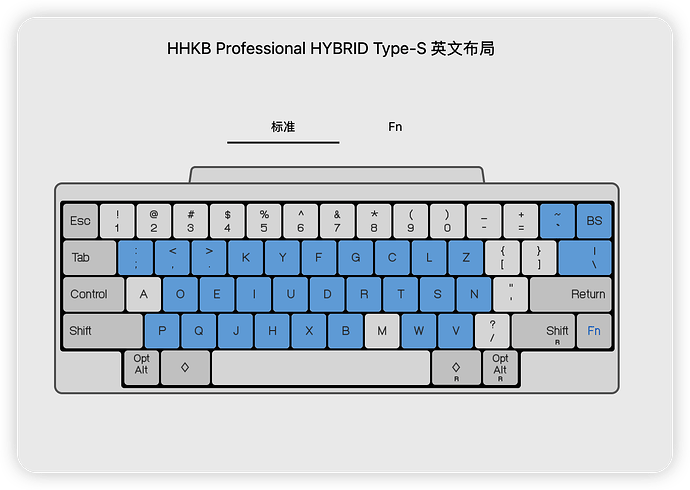 Happy Hacking Keyboard Keymap Tool 2026-05-20 12.18.37