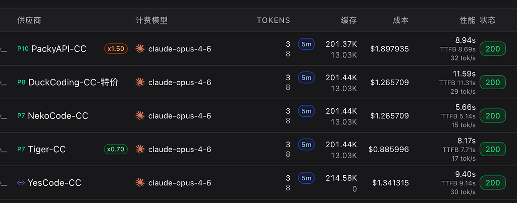 经实测, Opus 4.6 1M 大部分中转站应该是可以直接用的 - 搞七捻三 - LINUX DO