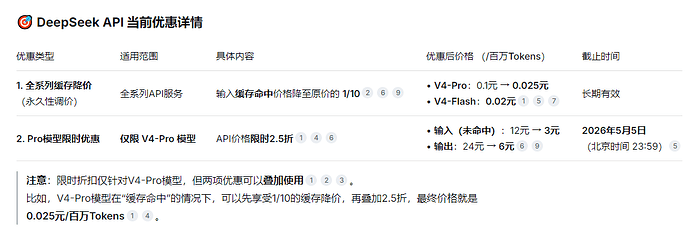 deepseekv4再次优惠 无敌梁圣大王 - 前沿快讯 - LINUX DO