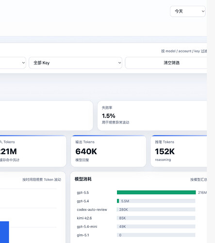 看看各位token的用量 - #2，来自 zds-s - 搞七捻三 - LINUX DO