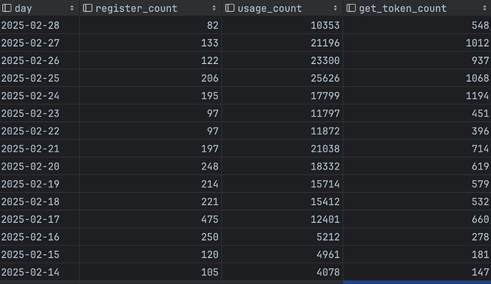 关于cursor pool被关停的真正原因 - 搞七捻三 - LINUX DO
