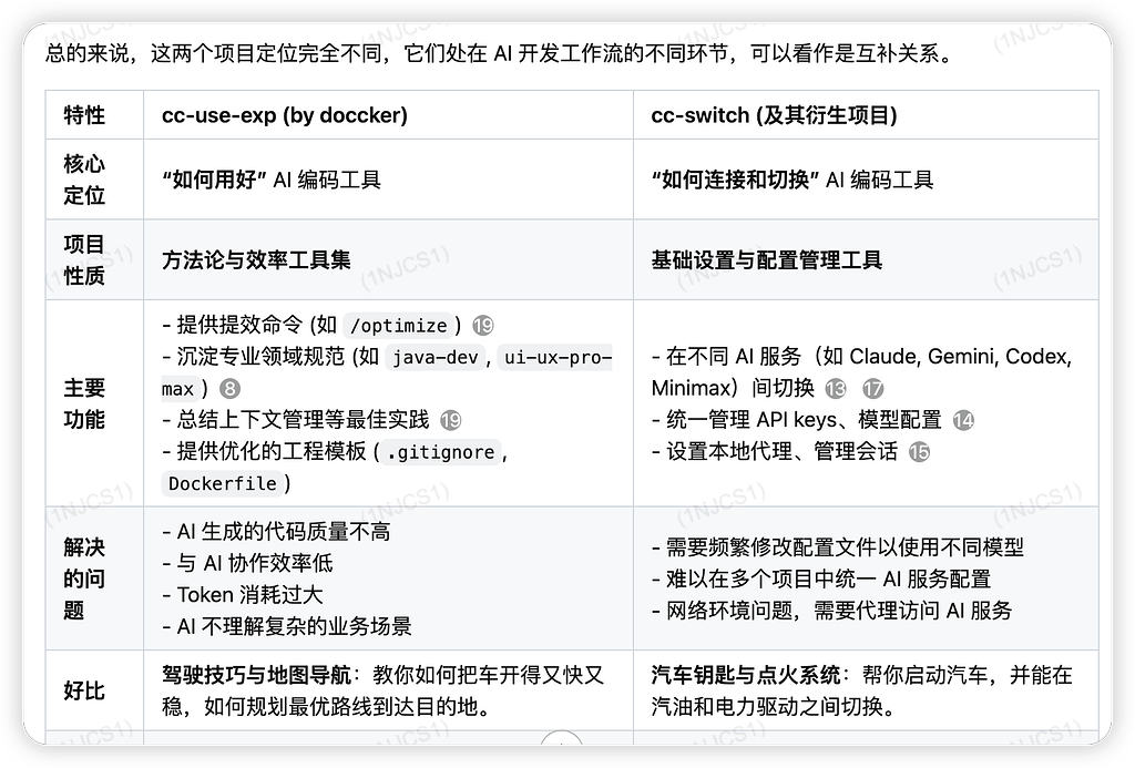 [开源自荐]保留你熟悉的 CLI，让 Claude Code、Gemini CLI 和 Codex 开箱即用 - 搞七捻三 - LINUX DO