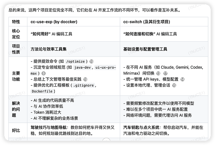 [开源自荐]保留你熟悉的 CLI，让 Claude Code、Gemini CLI 和 Codex 开箱即用 - 搞七捻三 - LINUX DO