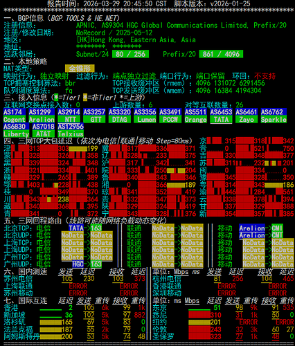 netcheck