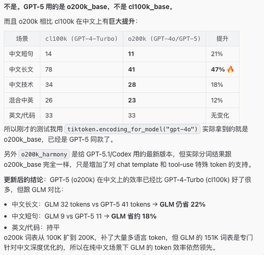 Tokenizer 消耗测试：GPT 对比 GLM - 开发调优 - LINUX DO