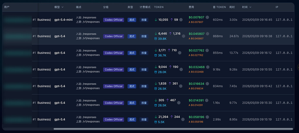 sub2api 能看到聊天内容吗？我早上都没使用居然有调用记录？ - 搞七捻三 - LINUX DO