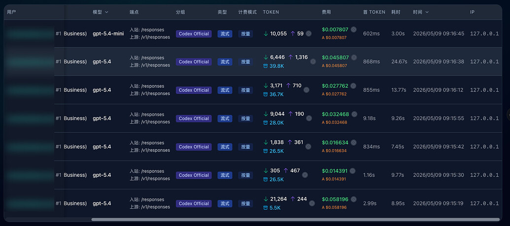sub2api 能看到聊天内容吗？我早上都没使用居然有调用记录？ - 搞七捻三 - LINUX DO