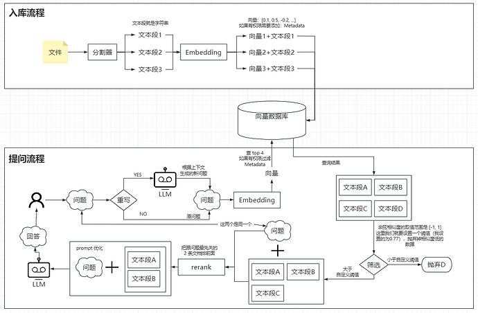 literals part1|java playlist | java 2024 | full stack... 【开源、教程】RAG全流程实现(java+完整代码):第一弹 - 资源荟萃 - LINUX DO